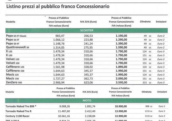 Nuovo listino prezzi moto e scooter Benelli