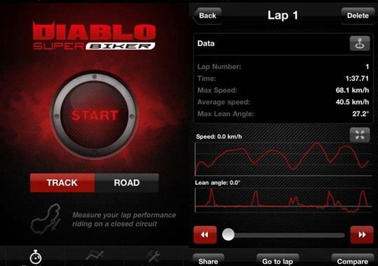 L’applicazione Diablo Super Biker disponibile anche per Android