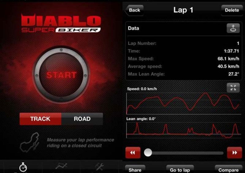 L&rsquo;applicazione Diablo Super Biker disponibile anche per Android