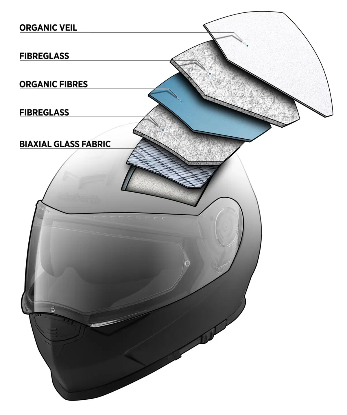 Casco integrale Schuberth S2: su le antenne! (7)
