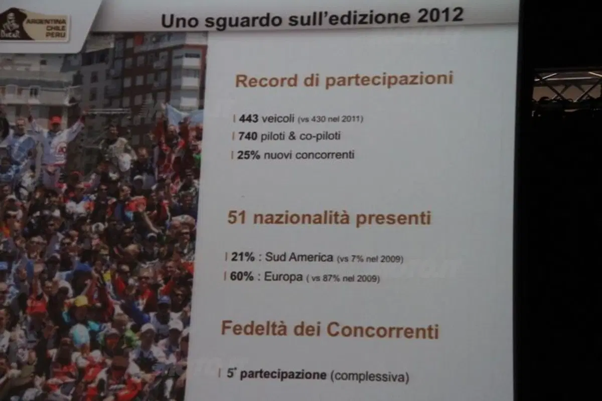 Rally. Presentata a Milano la Dakar 2013 (6)