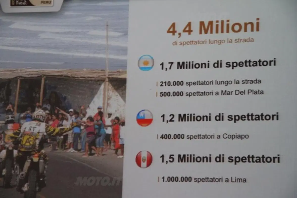 Rally. Presentata a Milano la Dakar 2013 (9)