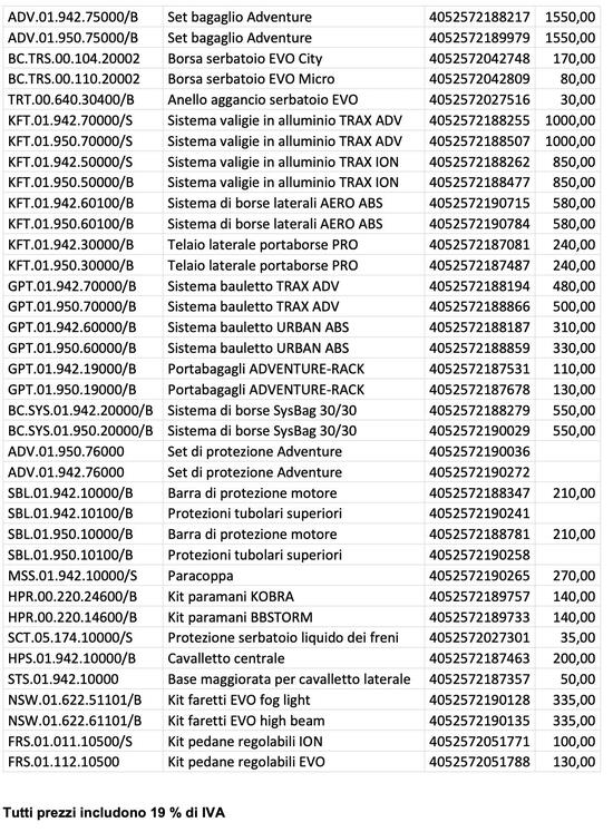 Il listino SW-Motech per Honda Africa Twin CRF 1100L (marzo 2020)