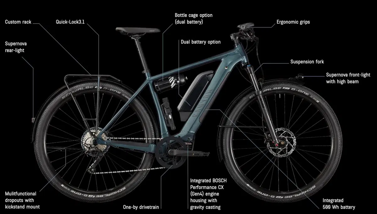 Canyon Pathlite:ON, l'eBike pensata per il cicloturismo (anche offroad)