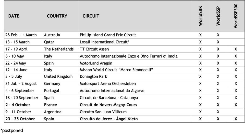Il calendario provvisorio del Mondiale Superbike 2020