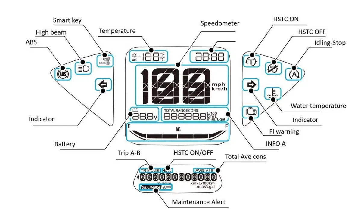 Honda SH 150i (2020 - 23) (9)