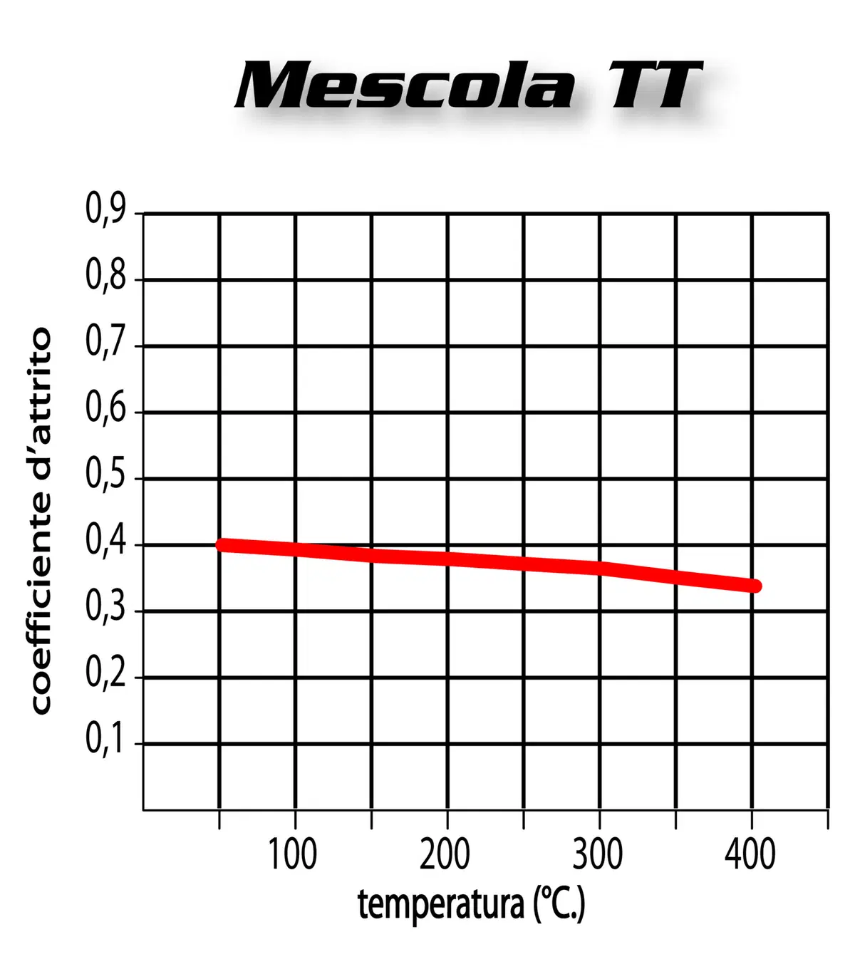 Nel mondo dei ricambi. Le pastiglie freno (11)