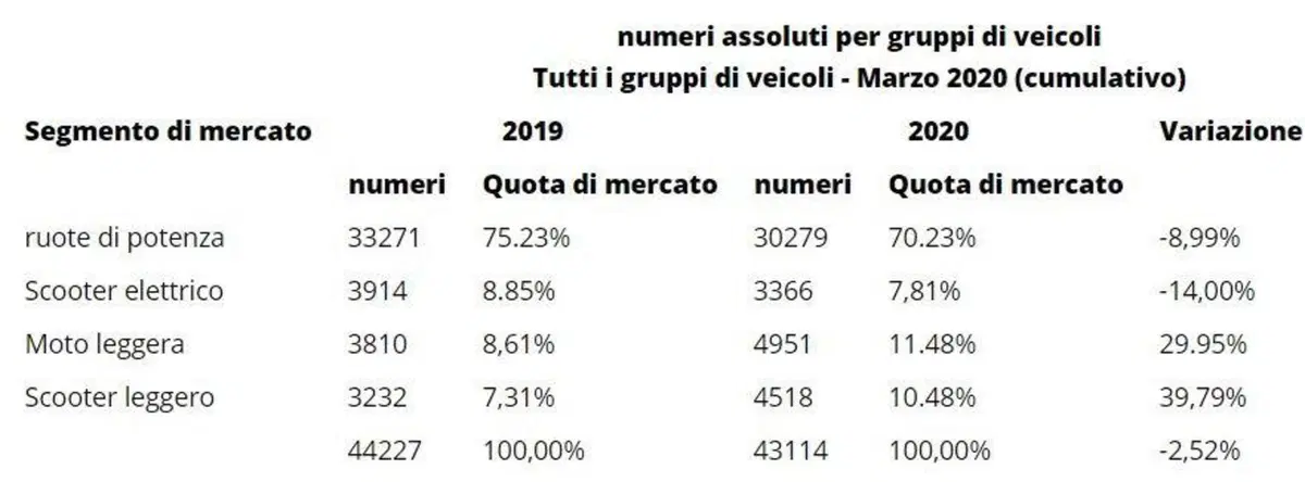 Vendite in Germania: calano di meno e la BMW R1250GS svetta (2)