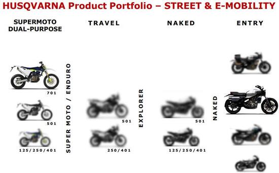 La gamma stradale Husqvarna, corrente e futura, presentata agli investitori