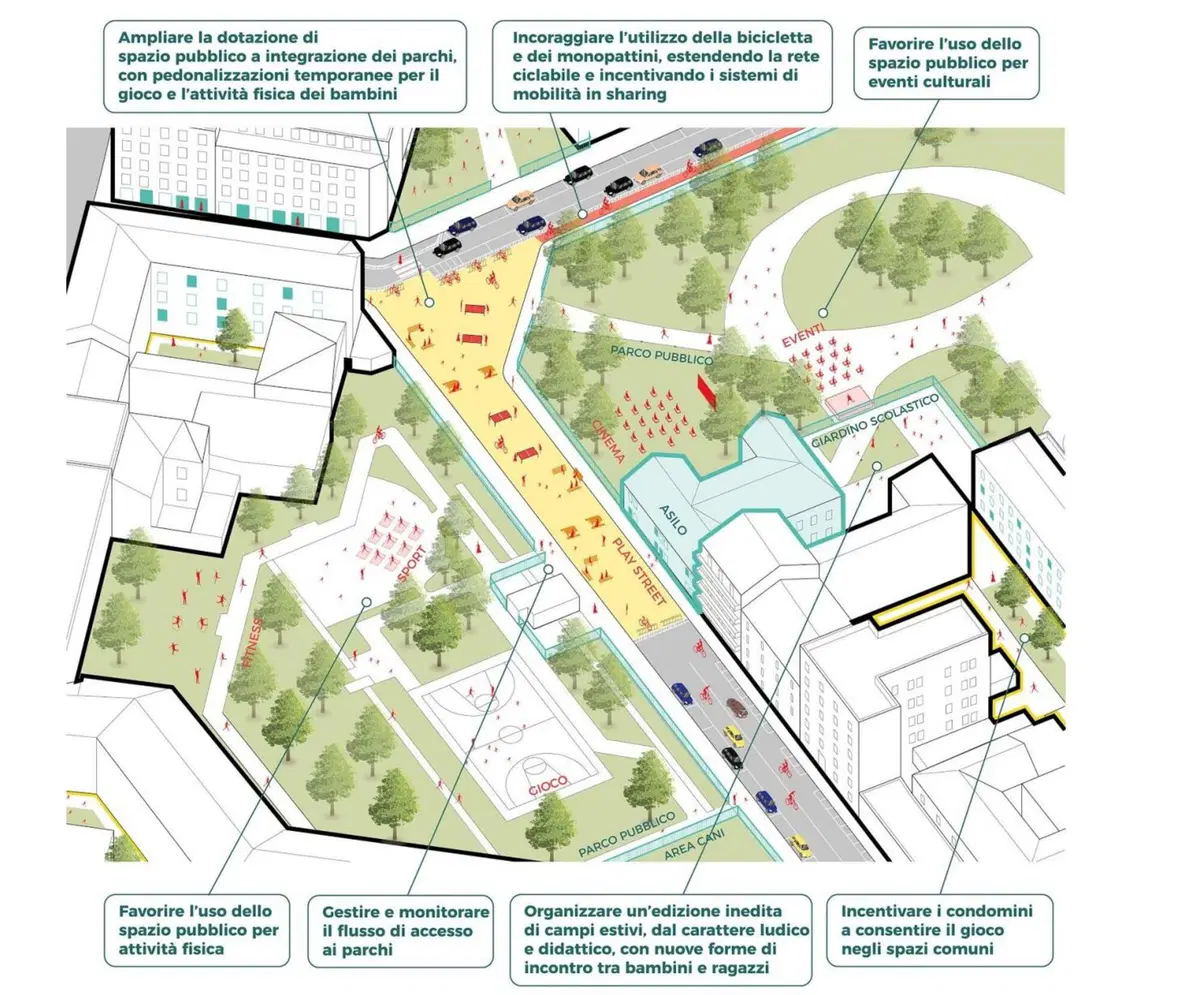 Come cambierà Milano? Tra città 30, ciclabili e piazze aperte le bici superano le auto (3)