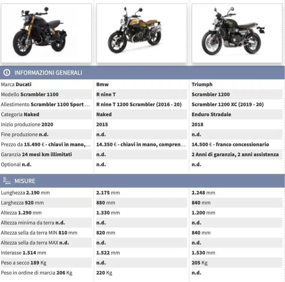 Confronta la Ducati Scrambler 1100 Sport Pro con le rivali