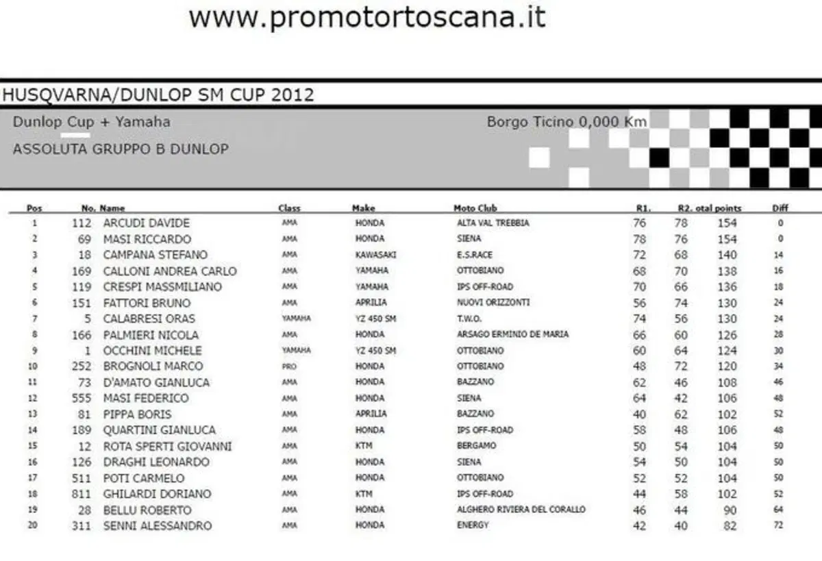 Trofeo Yamaha SM. Siamo scesi in pista con la YZ 450 SM (19)