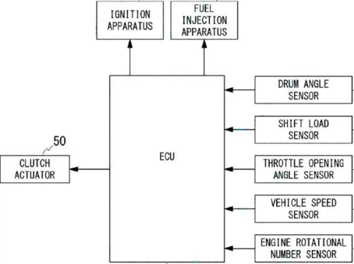Honda brevetta il cambio semi automatico  (3)