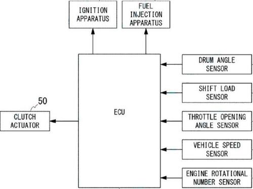 Honda brevetta il cambio semi automatico  (3)