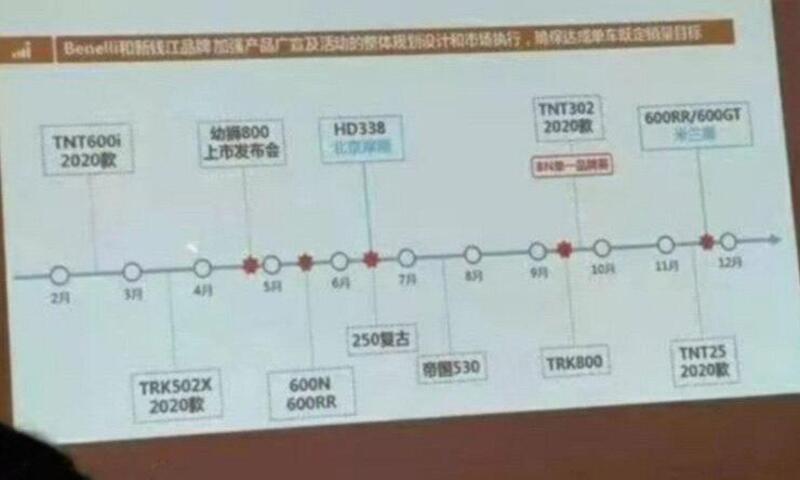 Il  programma di presentazione delle novit&agrave; Benelli per il 2020