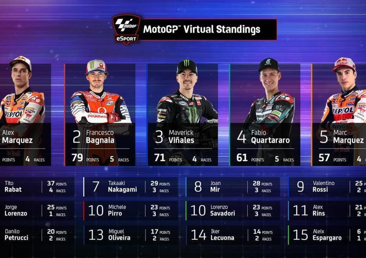 MotoGP Virtual Race: Alex M&aacute;rquez si aggiudica il titolo