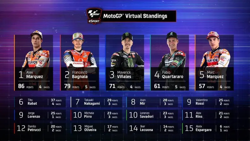 MotoGP Virtual Race: Alex M&aacute;rquez si aggiudica il titolo