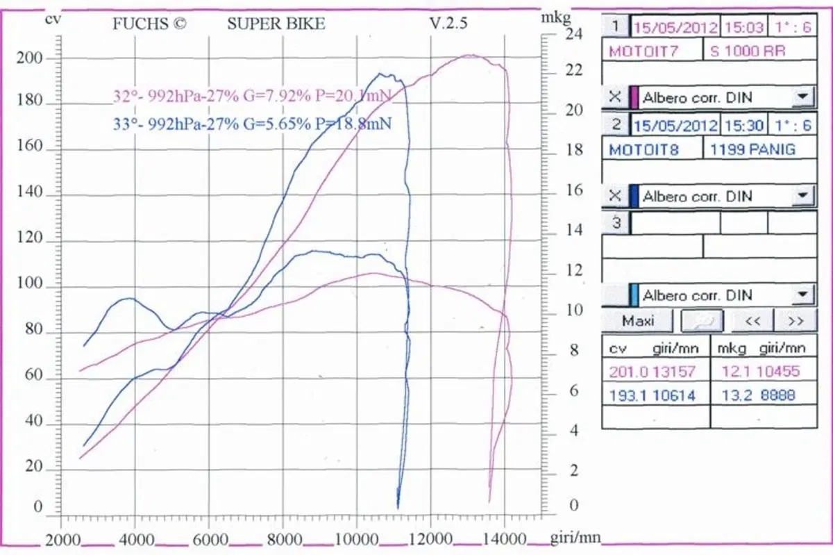 BMW S1000RR VS Ducati Panigale 1199S  (37)