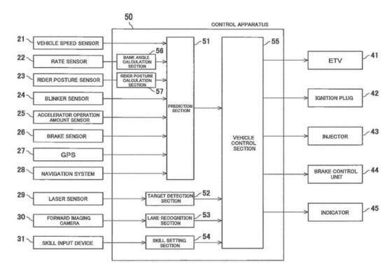 Il diagramma del sistema Kawasaki, moduli e sensori