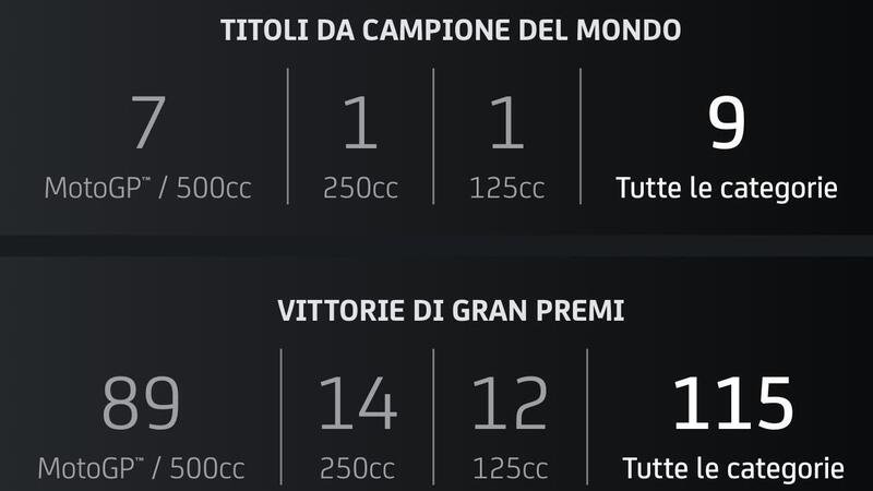 MotoGP. Valentino Rossi dice addio alle gare: storia e numeri di una carriera straordinaria