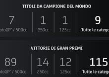 MotoGP. Valentino Rossi dice addio alle gare: storia e numeri di una carriera straordinaria