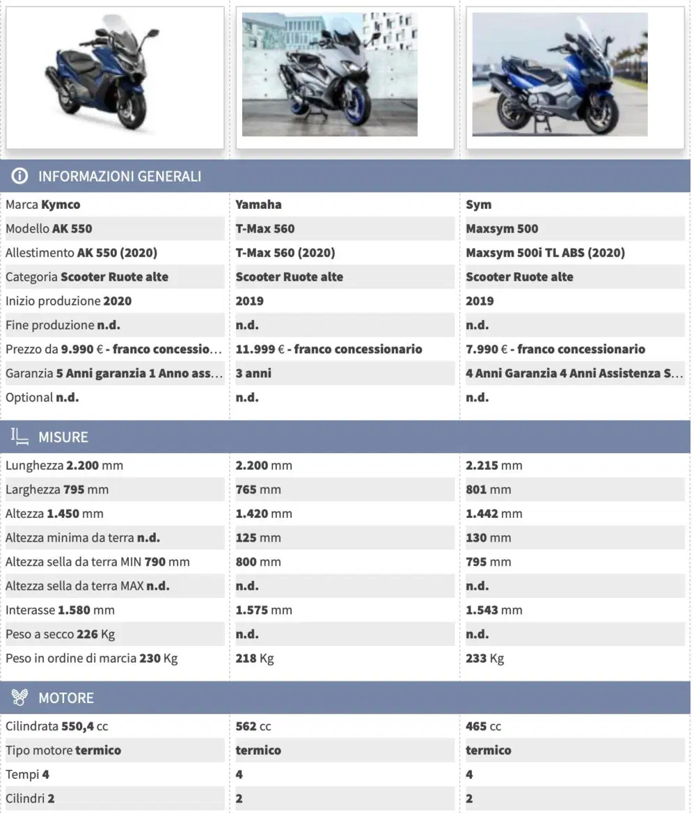Confronta Kymco AK 550 con i concorrenti