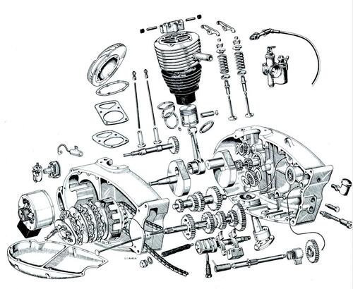 Metamorfosi motoristiche (2)