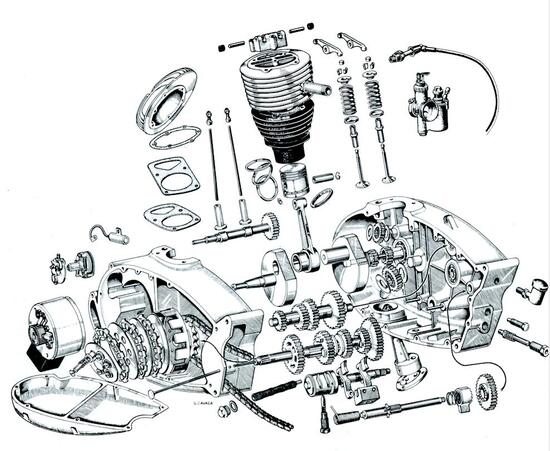 Questo disegno esploso consente di osservare chiaramente la conformazione e la disposizione dei vari componenti dei motori Gilera 125 e 150. Si osservino in particolare la frizione collocata alla uscita del cambio, la trasmissione primaria costituita da tre ingranaggi e l’albero a camme piazzato nella parte anteriore del basamento