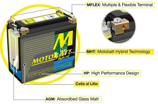 Bergamaschi: arriva la batteria ibrida Motobatt