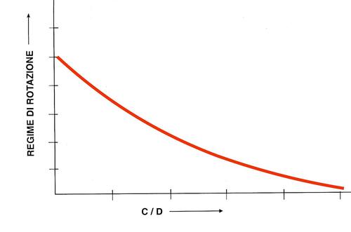 Diamo i numeri. L’evoluzione dei 4T di alte prestazioni (6)