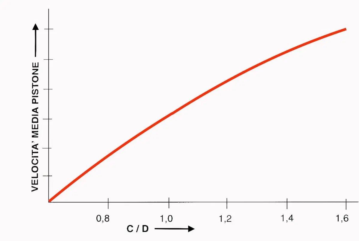 Diamo i numeri. L’evoluzione dei 4T di alte prestazioni (9)