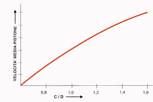 Diamo i numeri. L’evoluzione dei 4T di alte prestazioni (9)