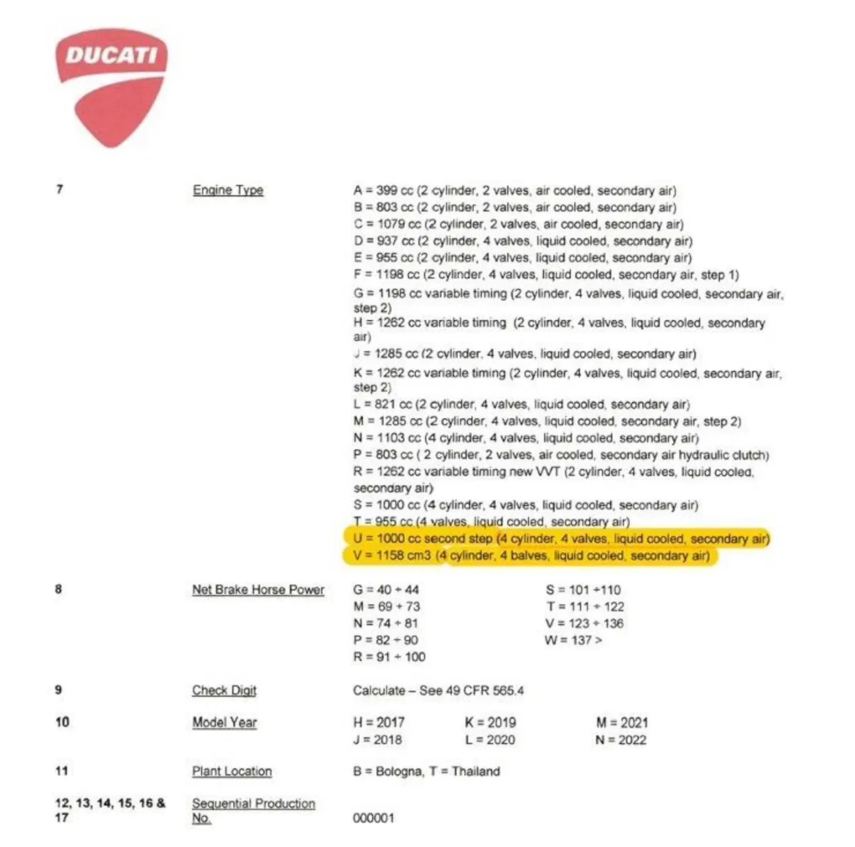 Ducati, tre novità 2021. O sono quattro? (2)
