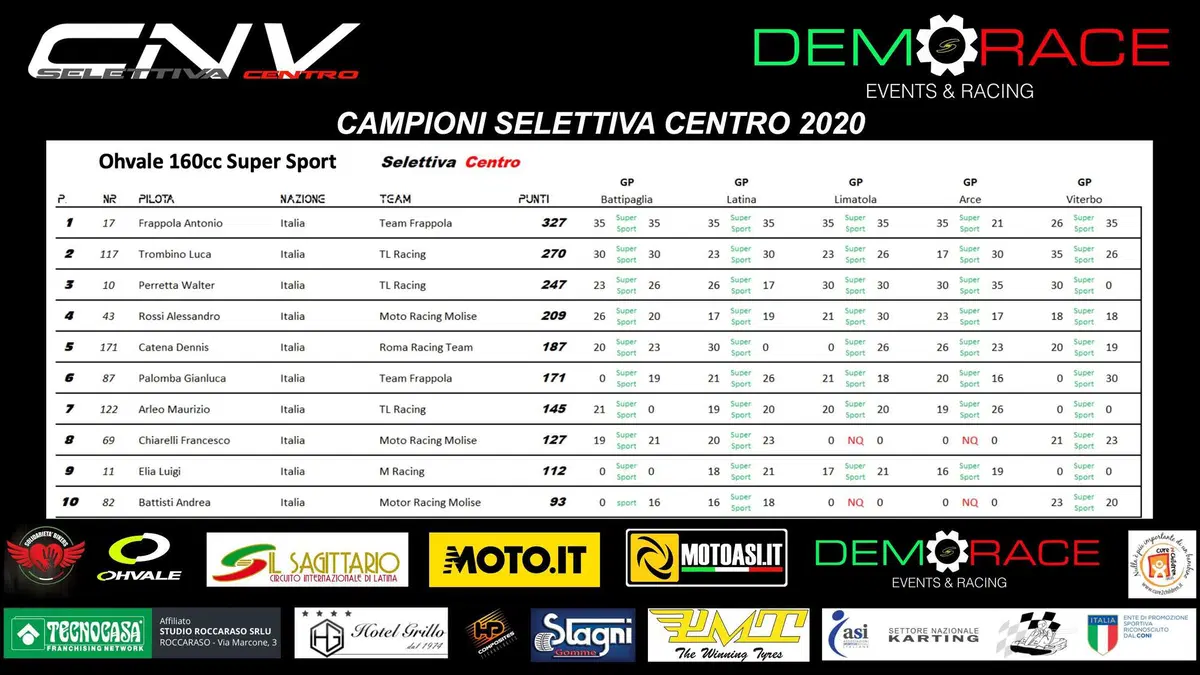 CNV MotoASI Selettiva Centro Italia: la pioggia chiude la stagione in attesa della Finale Nazionale! (3)