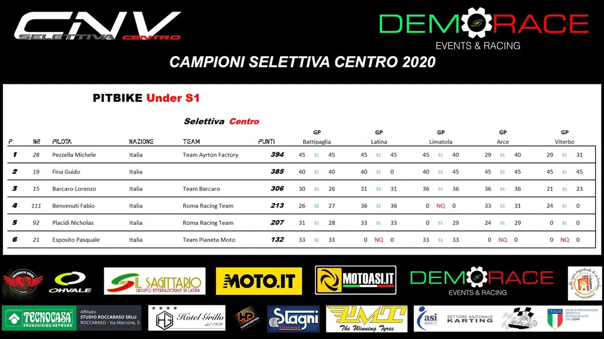 CNV MotoASI Selettiva Centro Italia: la pioggia chiude la stagione in attesa della Finale Nazionale! (2)