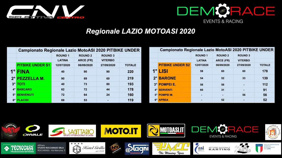 CNV MotoASI Selettiva Centro Italia: la pioggia chiude la stagione in attesa della Finale Nazionale! (5)