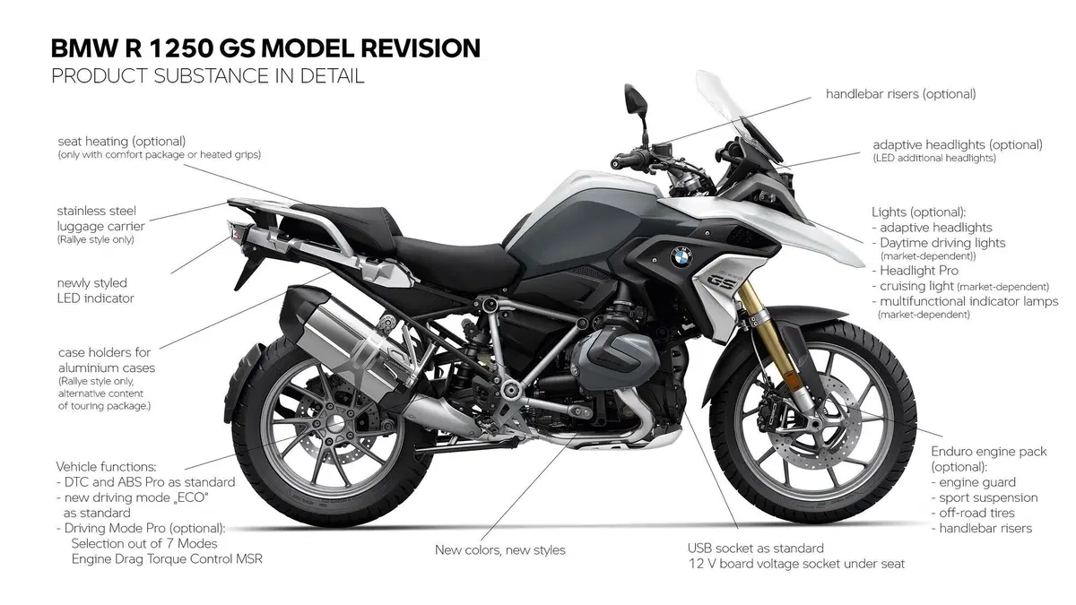 BMW R1250GS e R1250GS Adventure 2021 (13)