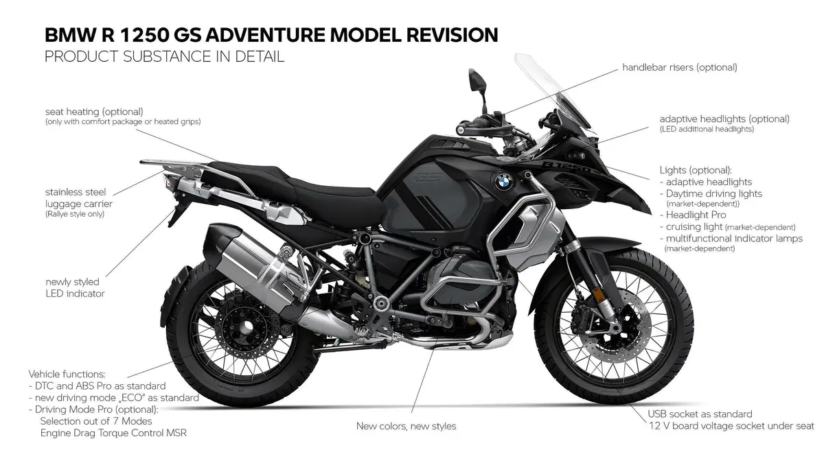 BMW R1250GS e R1250GS Adventure 2021 (14)
