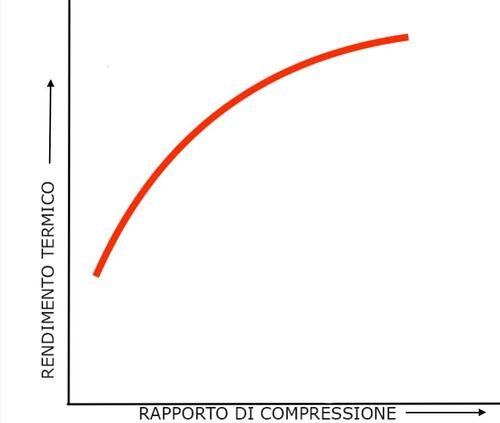 Tecnica Tosta. L’evoluzione dei 4T di alte prestazioni	 (2)