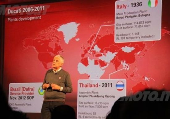 Ducati, Del Torchio: Ducati è un'azienda internazionale