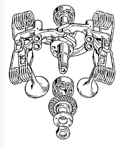 Ducati senza il Desmo. Una svolta epocale? (5)