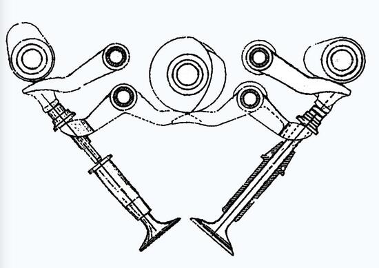 Schema della disposizione dei tre alberi a camme (due di apertura e uno di chiusura) e dei bilancieri sui quali essi agiscono nella distribuzione desmodromica studiata dall’ing. Taglioni per la Ducati 125 da Gran Premio degli anni Cinquanta