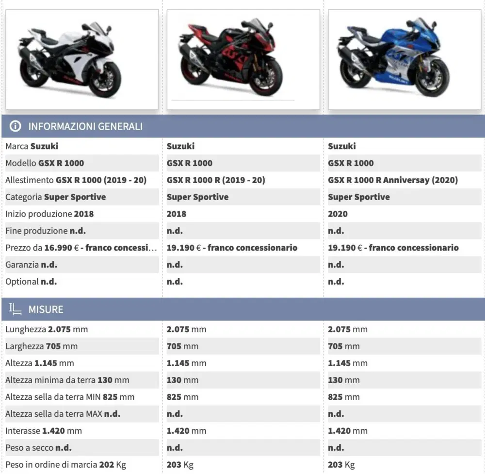 Confronta le varie versioni di Suzuki GSX-R