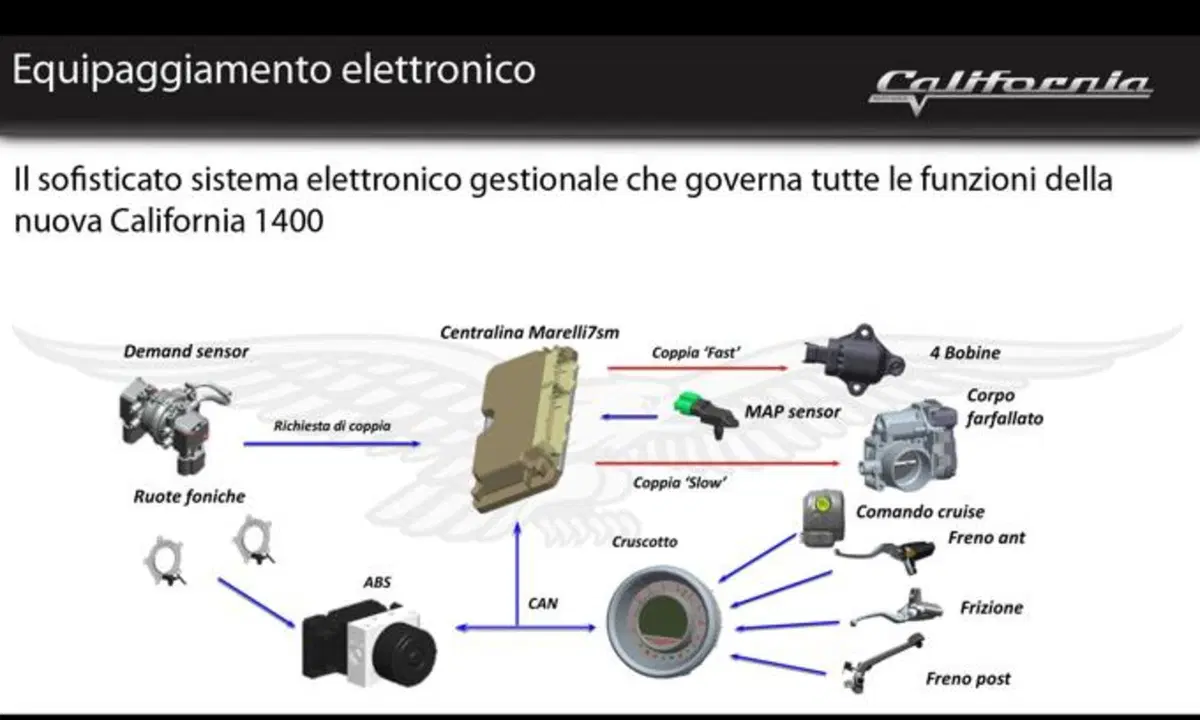 Botta e Risposta: "Moto Guzzi California 1400, bella e ammiratissima"