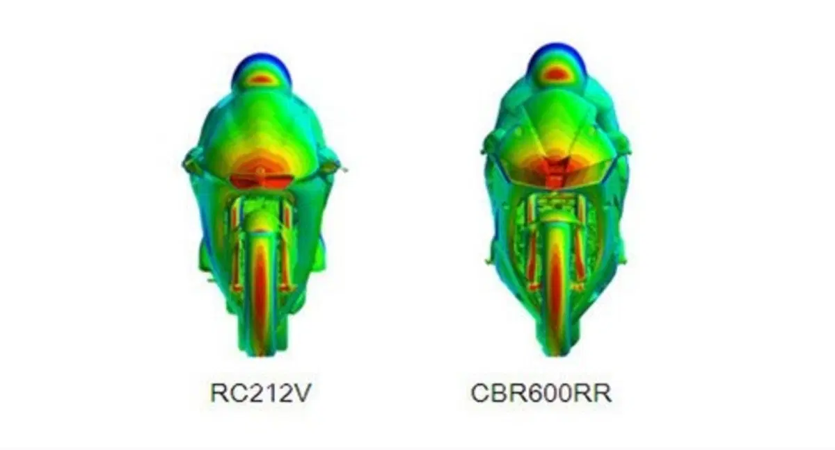 Honda: l'aerodinamica della CBR600RR e la Motogp