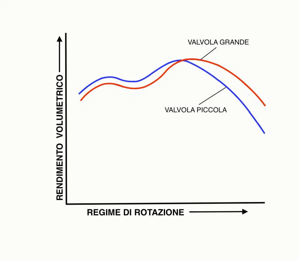 Prestazioni? Con la distribuzione sempre più spinta (2)