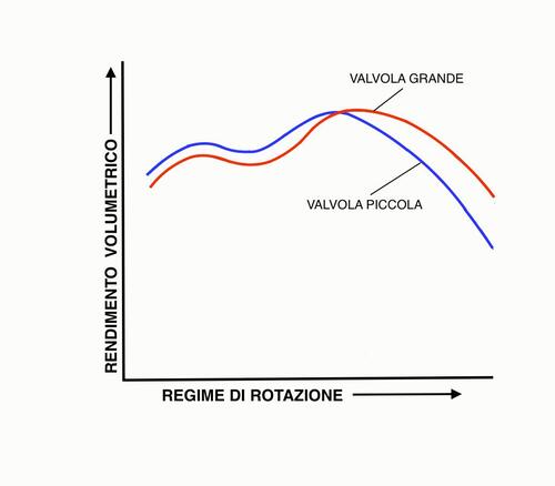 Prestazioni? Con la distribuzione sempre più spinta (2)