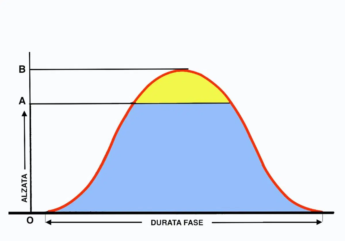 Prestazioni? Con la distribuzione sempre più spinta (3)