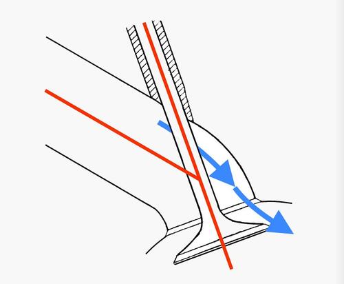 Motori ad alte prestazioni: flussi e non solo (7)