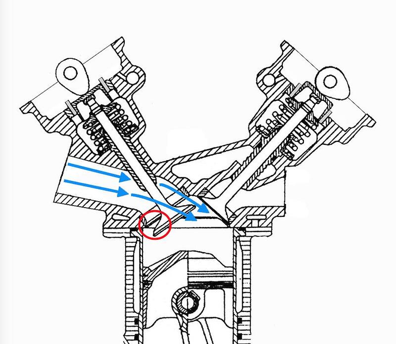 Sezione della testa di un motore automobilistico da competizione della prima met&agrave; degli anni Sessanta. L&rsquo;angolo tra le due valvole &egrave; considerevole e il condotto di aspirazione presenta una curvatura accentuata nella sua parte terminale. Sono evidenziati l&rsquo;andamento del flusso gassoso in entrata e la zona della valvola in corrispondenza della quale di miscela aria-carburante ne passa ben poca